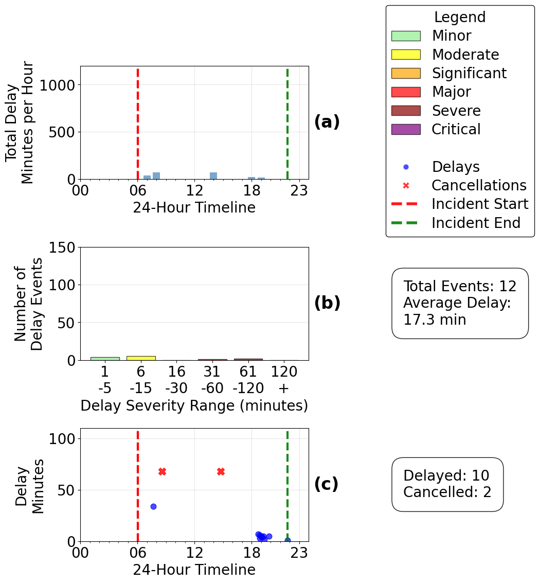 Aggregate View output for incident 499279